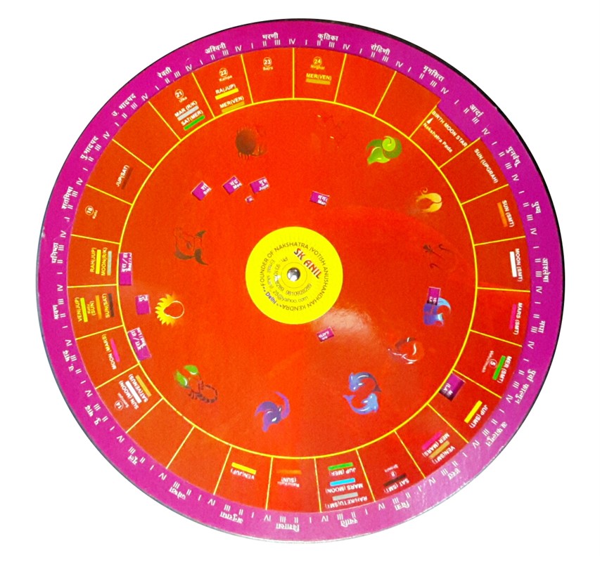 skanil-tool-kit-based-on-sbc-sarvatobhadra-chakra