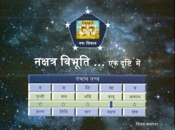 nakshatra-vibhuti-ek-drishti-mein-hindi