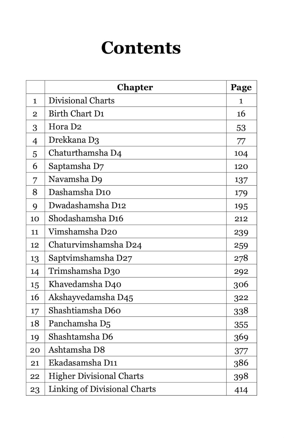 Comprehensive Prediction By Divisional Charts [English]