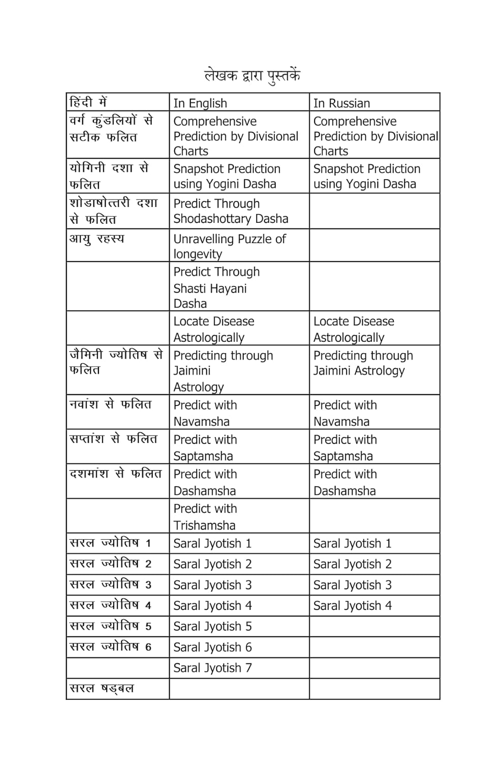 Predict with Saptamsha: Children Related Predictions[English]