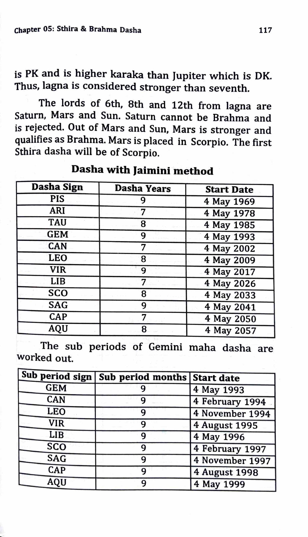 Predicting Through Jaimini Astrology [English]