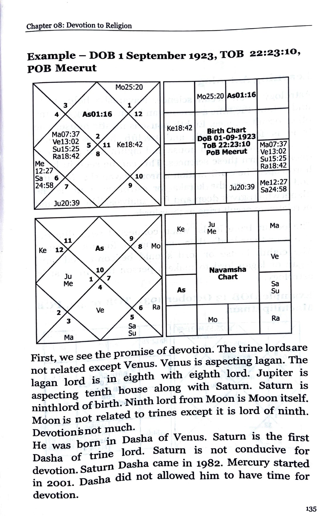 Predict with Navamsha [English]