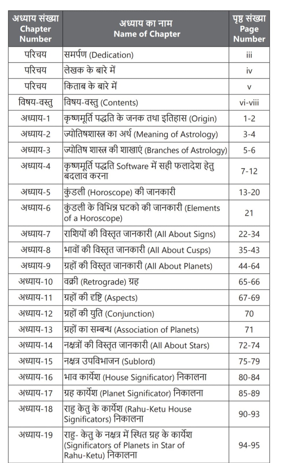 Gulshan_Pathak_KP_Astrology_Hindi_Book 1