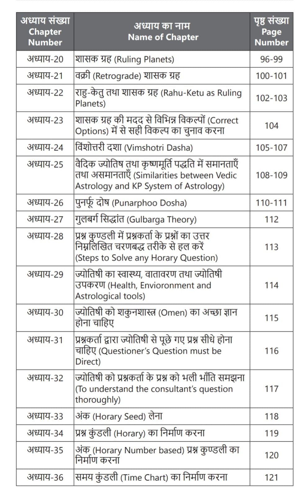 Gulshan_Pathak_KP_Astrology_Hindi_Book 2