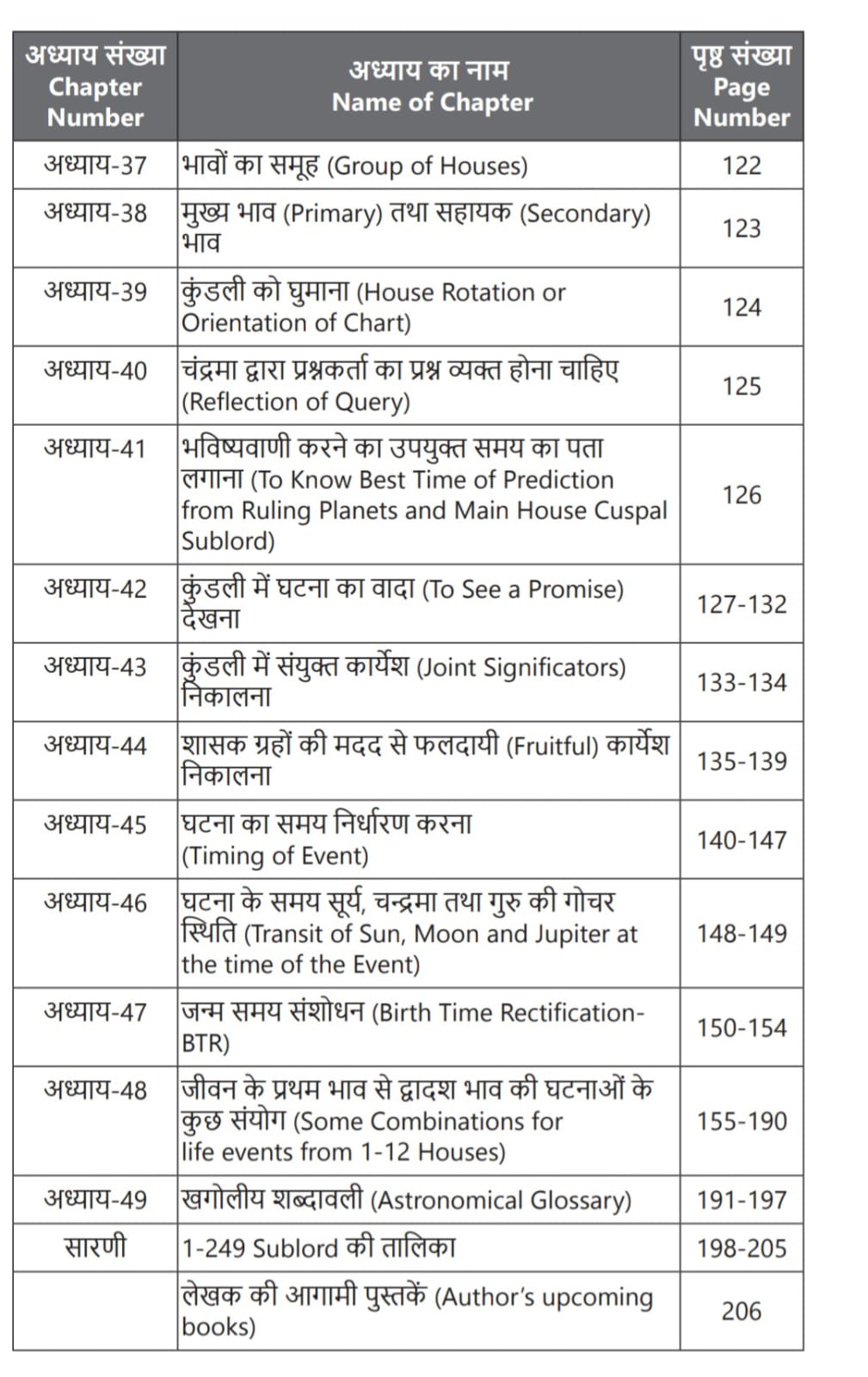 Gulshan_Pathak_KP_Astrology_Hindi_Book 3
