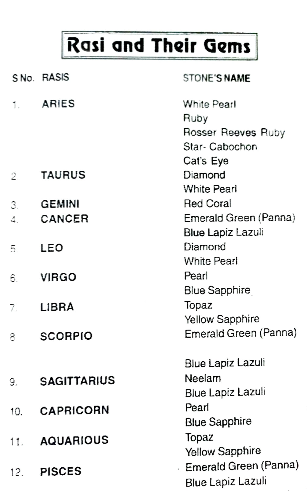 Gems Guide for Successful Life [English]