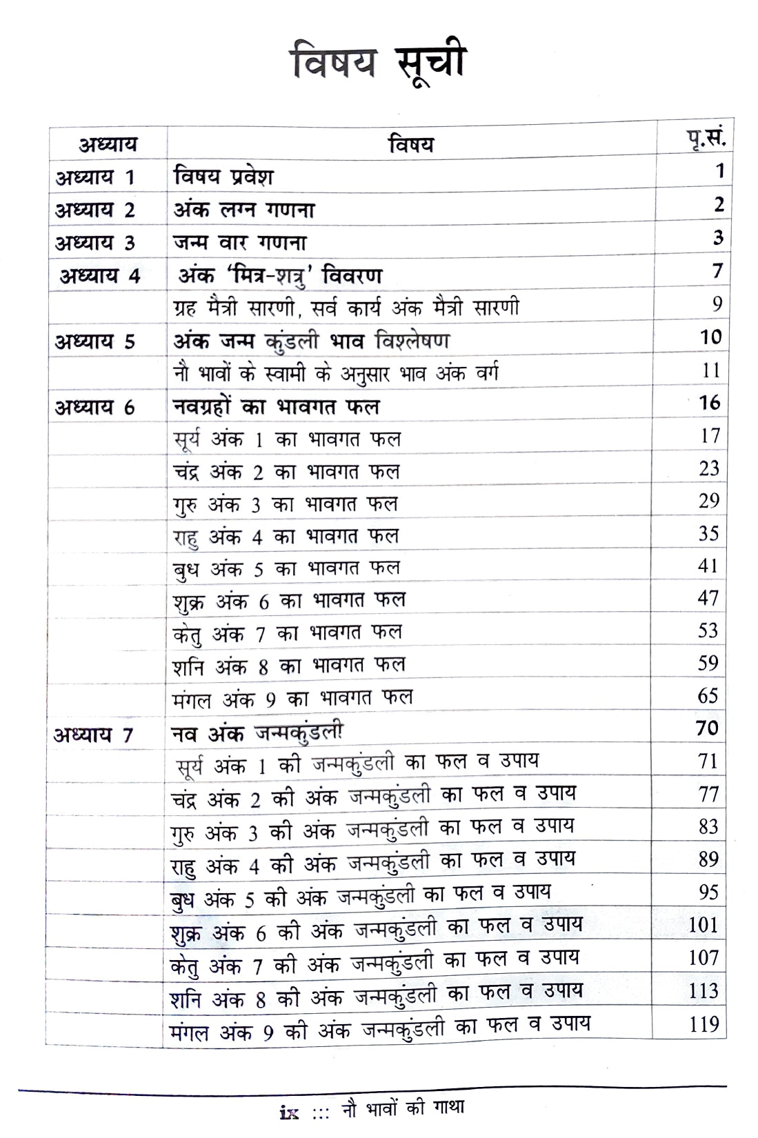 Hora Ank Jyotish [Hindi]