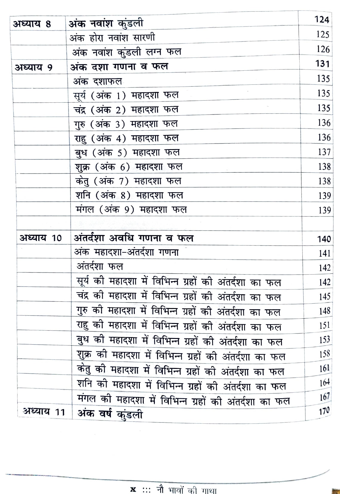 Hora Ank Jyotish [Hindi]