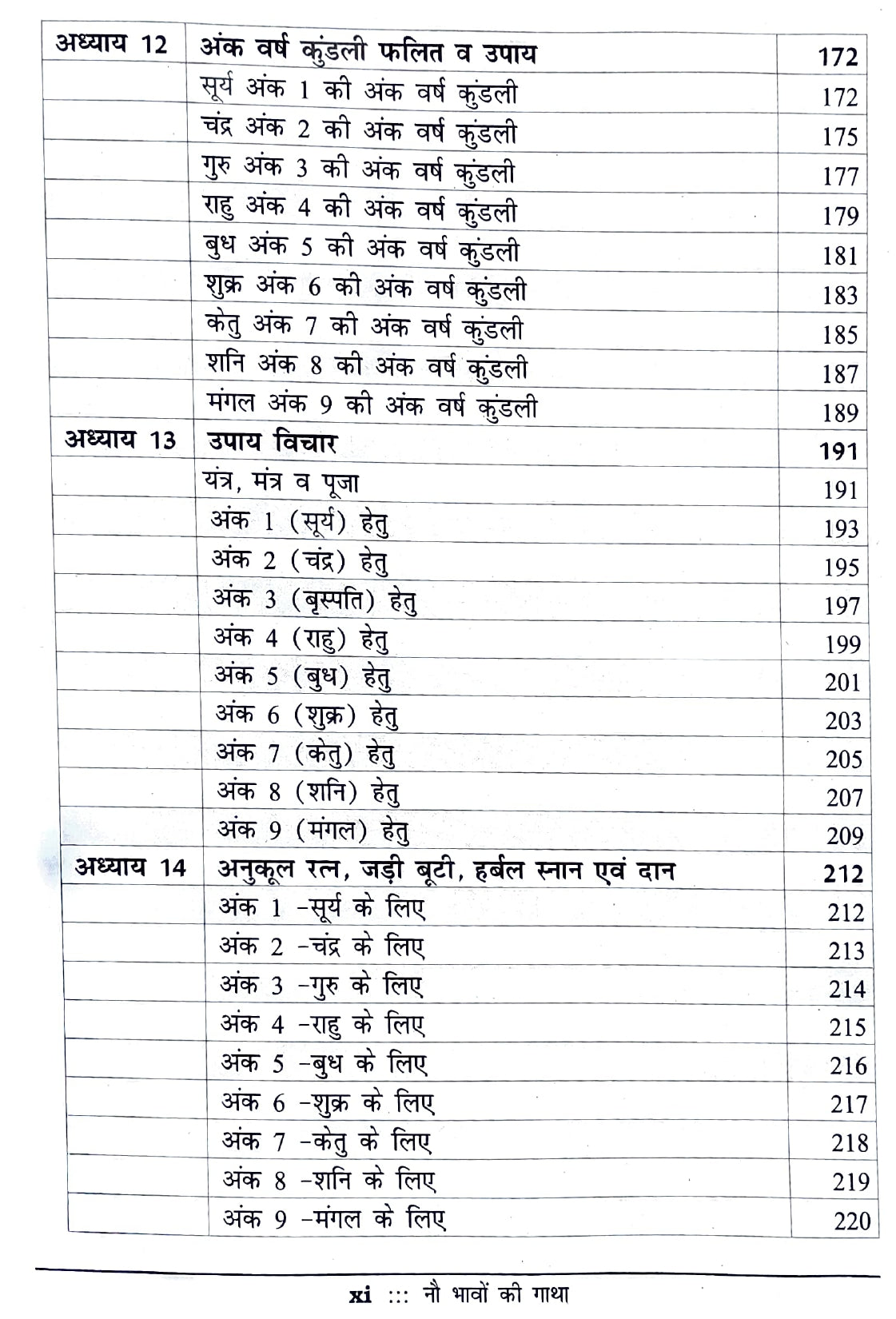 Hora Ank Jyotish [Hindi]