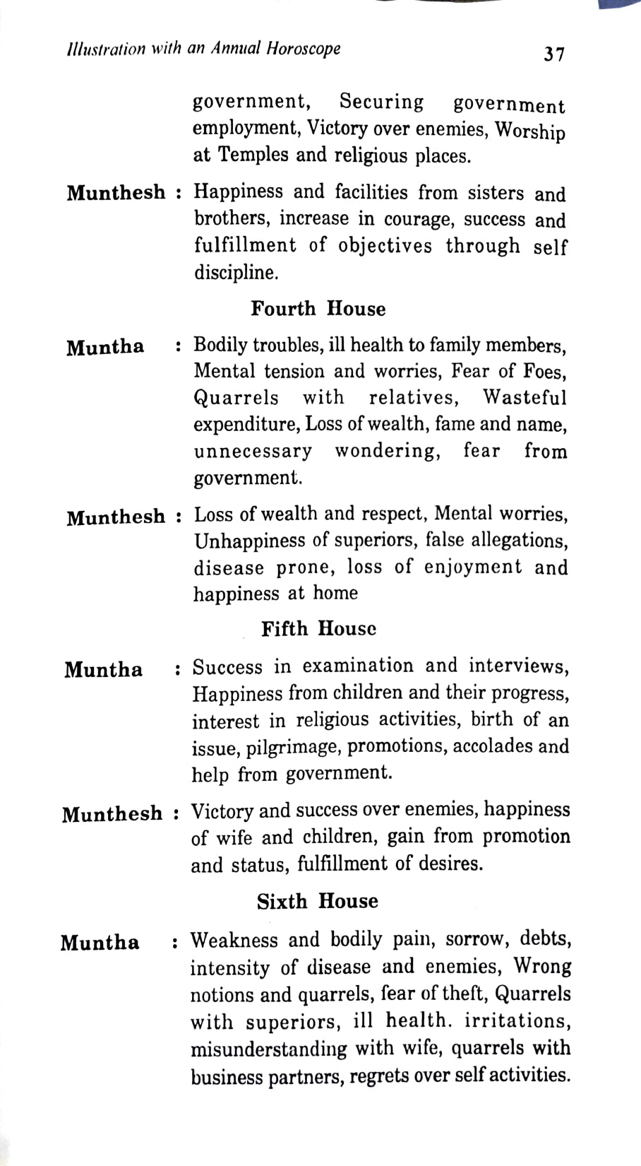 Annual Horoscopy (Varsha Phala) [English]