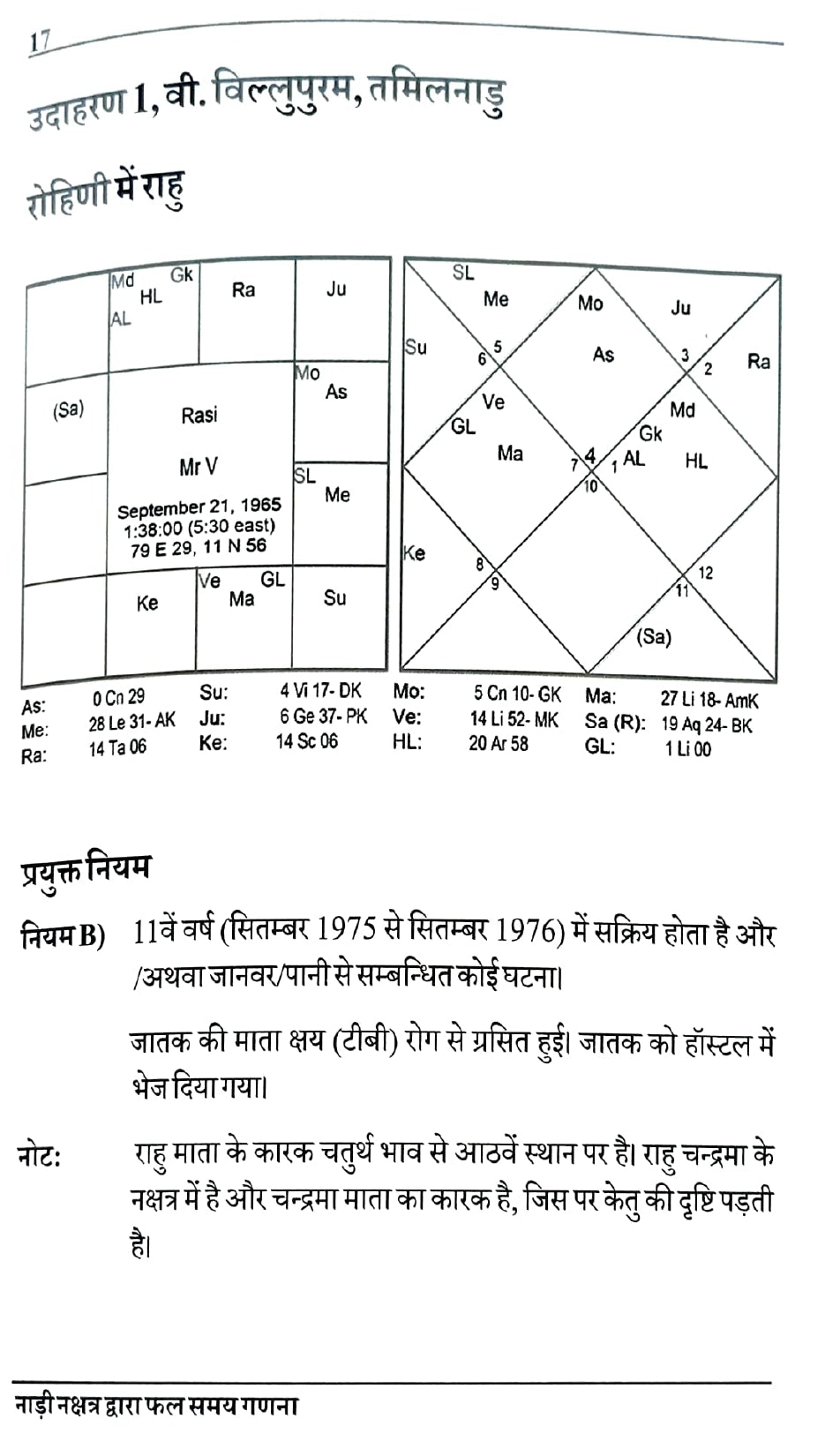 Nadi Nakshatra Dwara Phal Samay Ganana [Hindi]