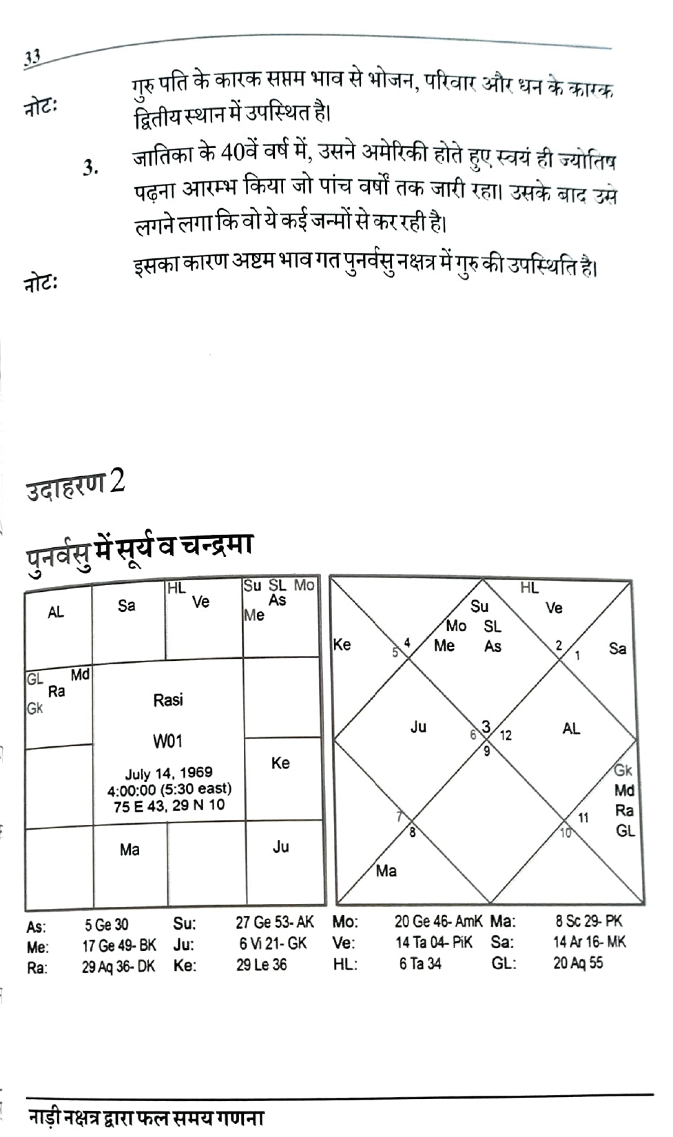 Nadi Nakshatra Dwara Phal Samay Ganana [Hindi]