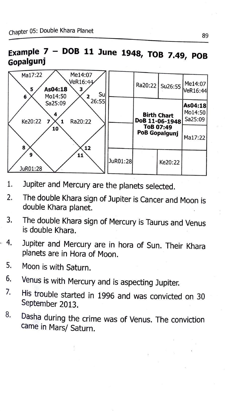 Saral Jyotish (2024 Edition) (Part 1) [English]