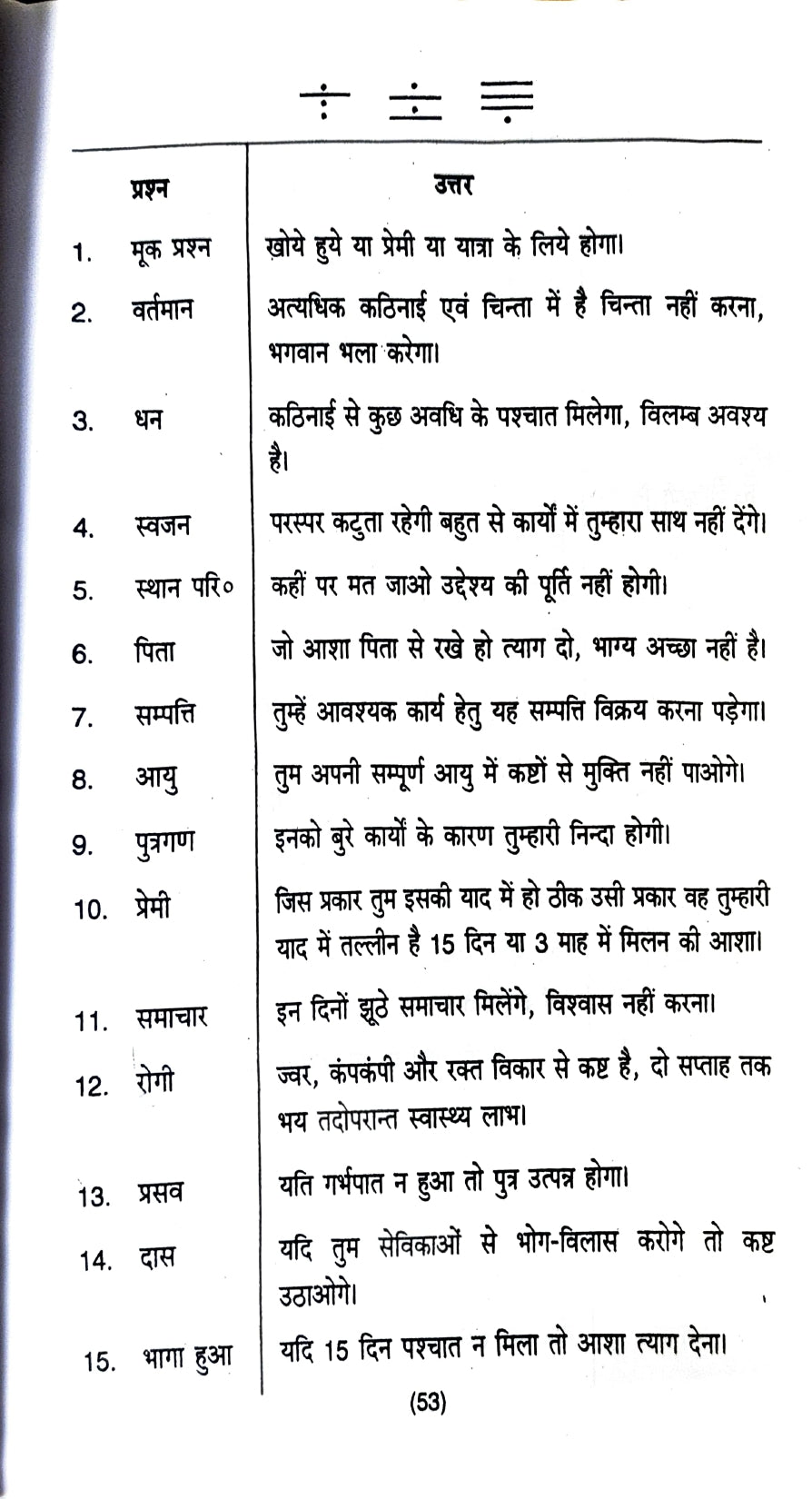 Ramal Jyotish Sangrah [ Hindi ]