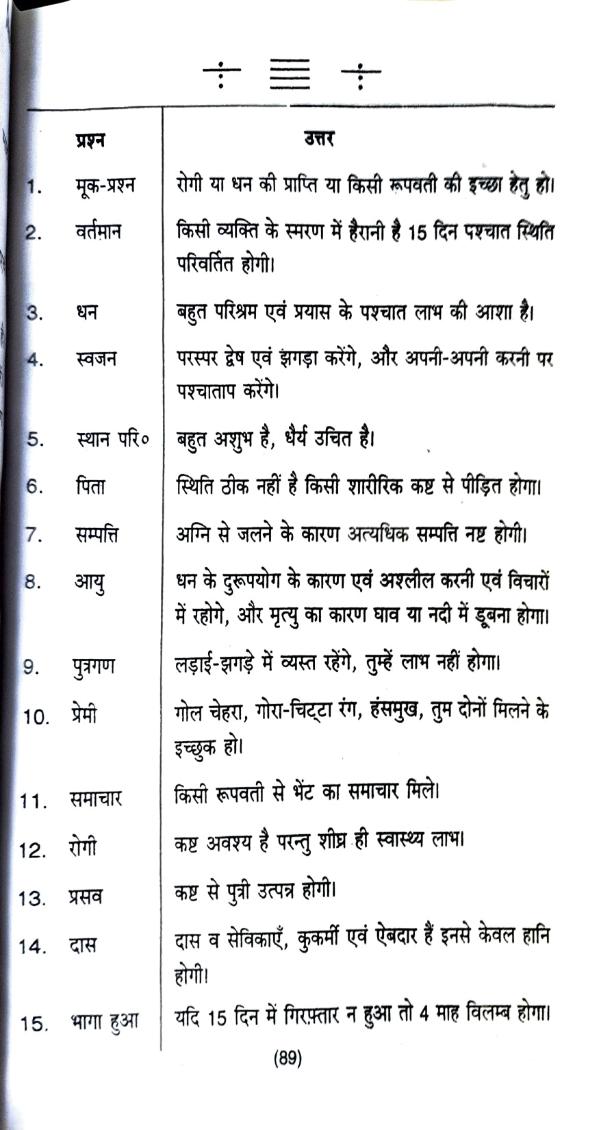 Ramal Jyotish Sangrah [ Hindi ]