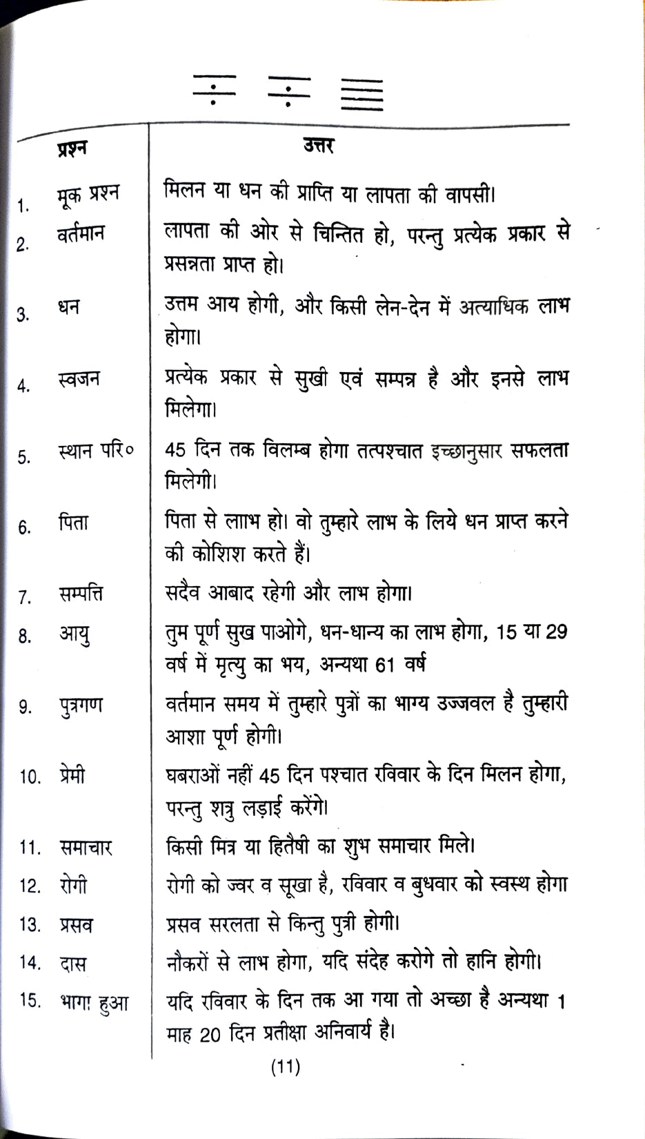 Ramal Jyotish Sangrah [ Hindi ]