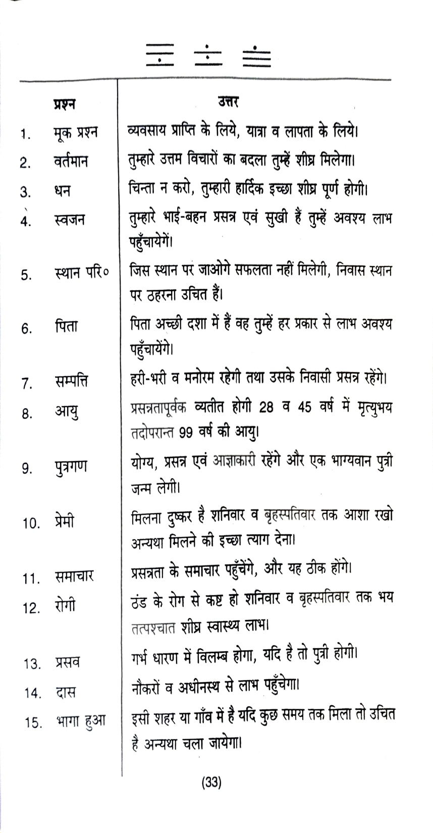 Ramal Jyotish Sangrah [ Hindi ]