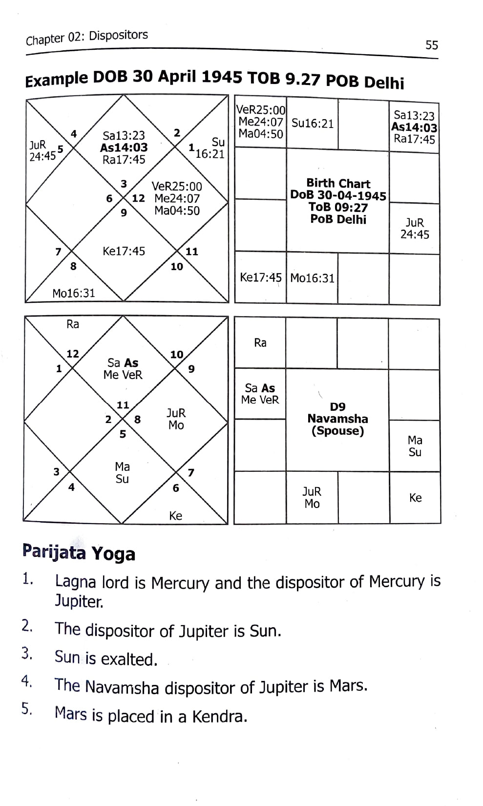 Saral Jyotish (2024 Edition) (Part 3) [English]