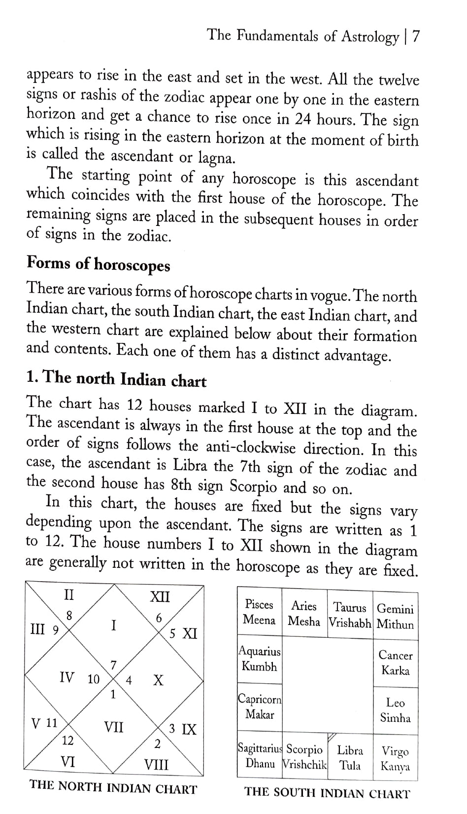 The Fundamentals of Varshphal
