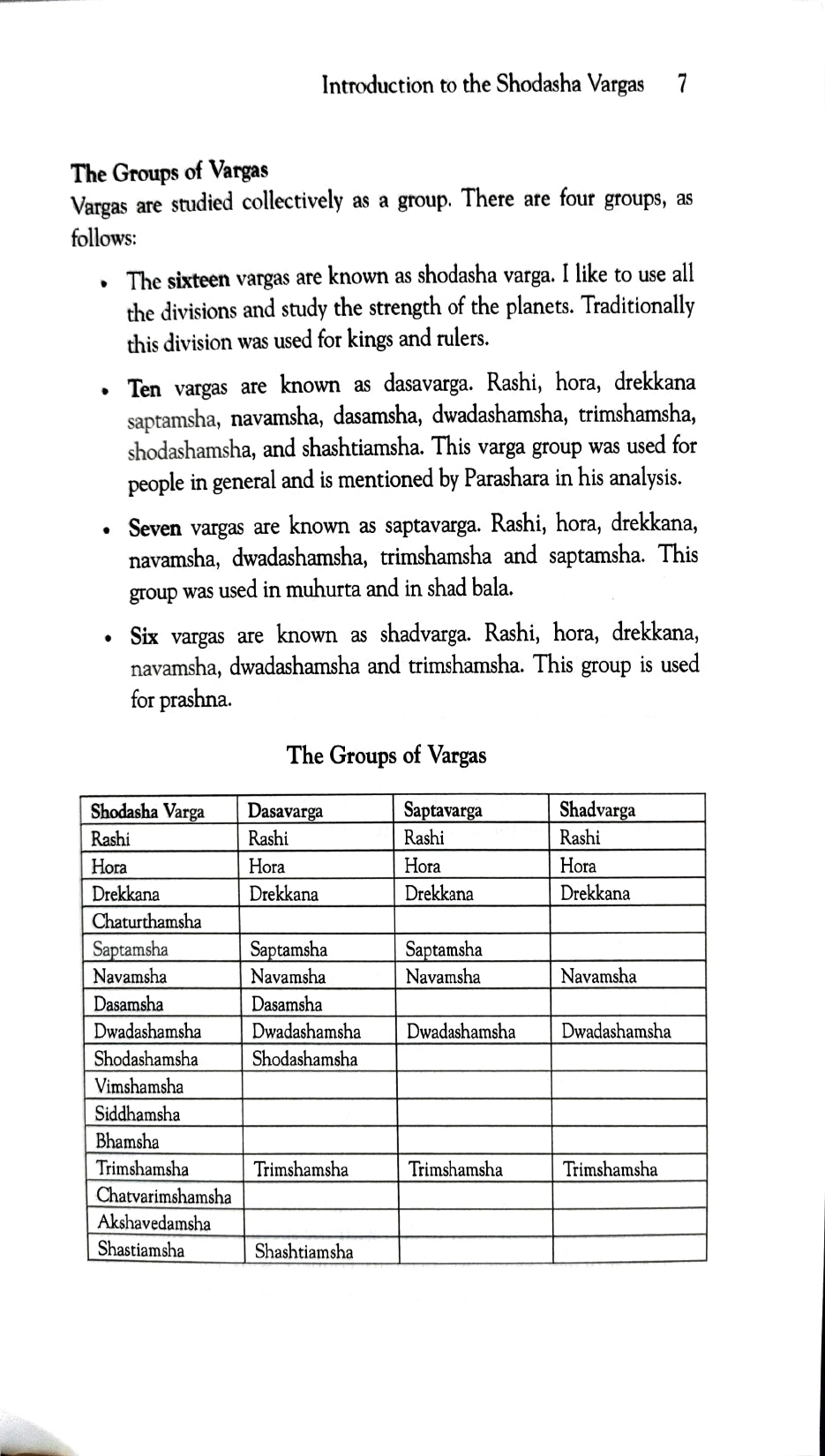 Shodasha Varga - The 16 Divisional Charts of Vedic Astrology [English]