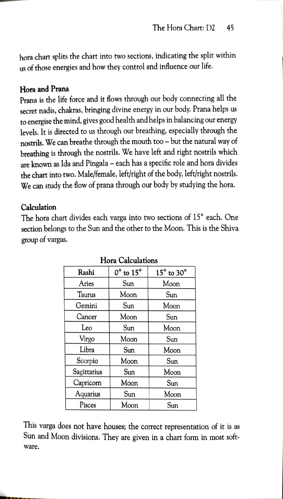 Shodasha Varga - The 16 Divisional Charts of Vedic Astrology [English]