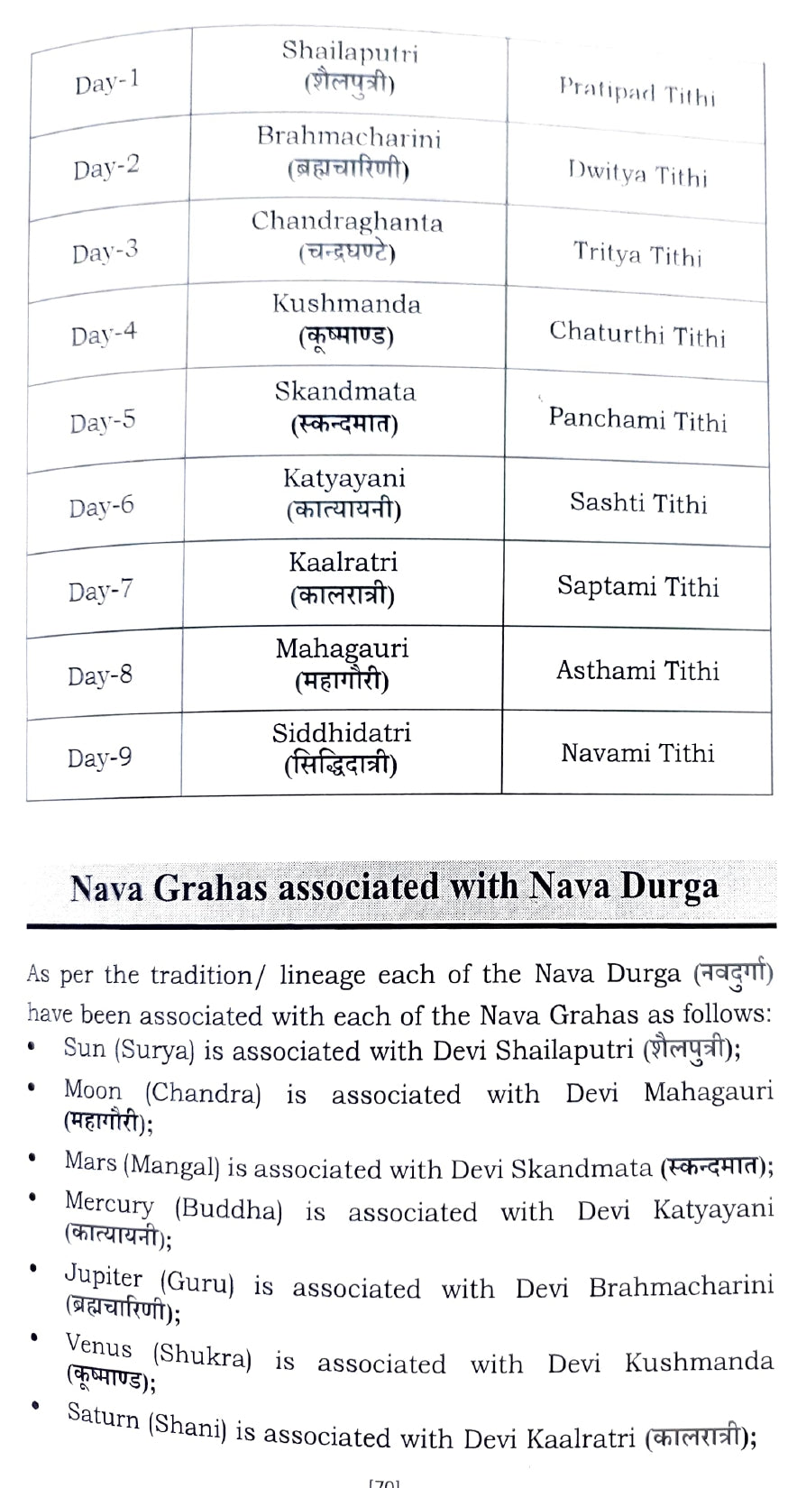 A Compendium on KP Astrology (Remedies and Rituals) [English]