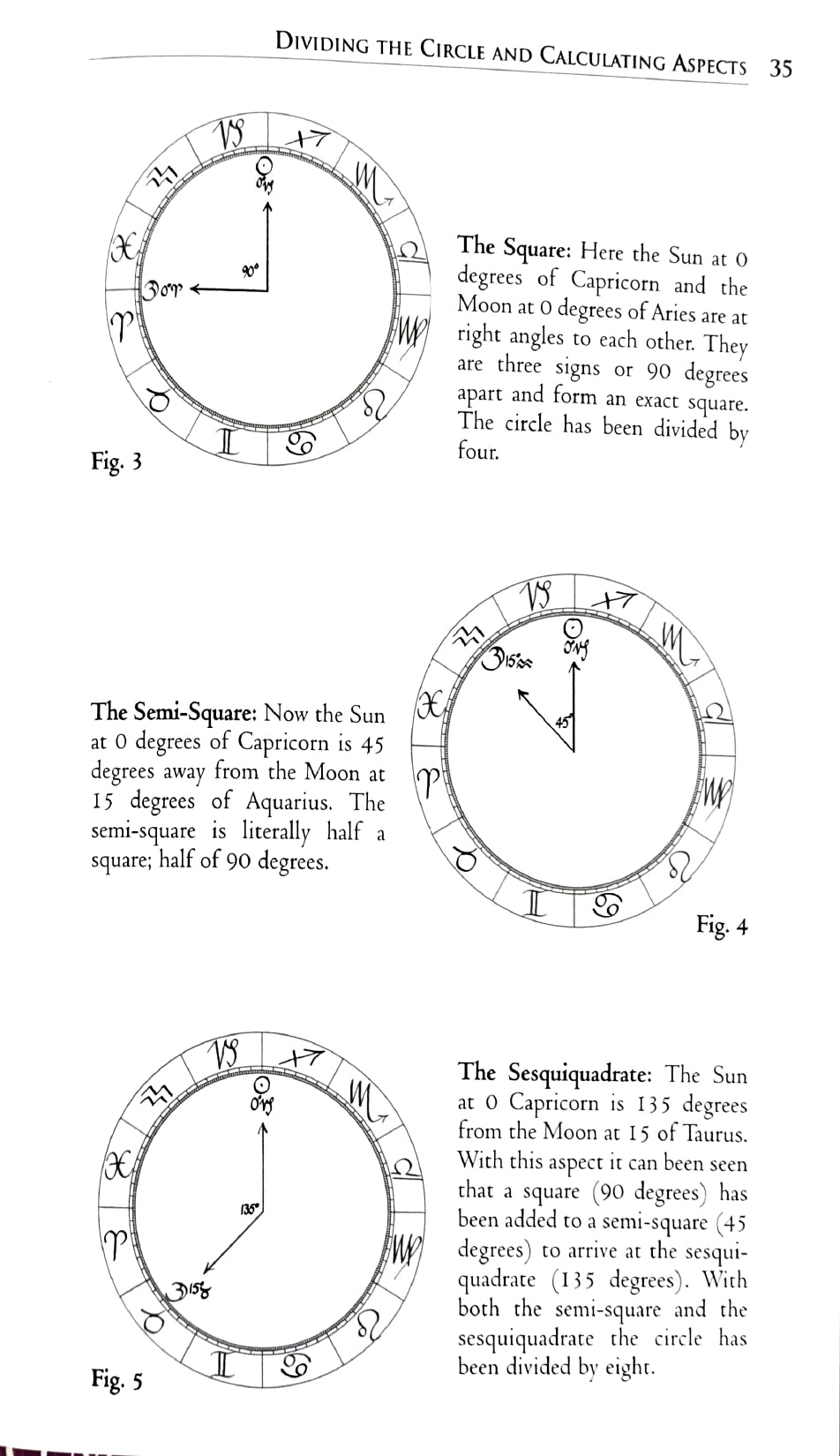 Aspects in Astrology [English]