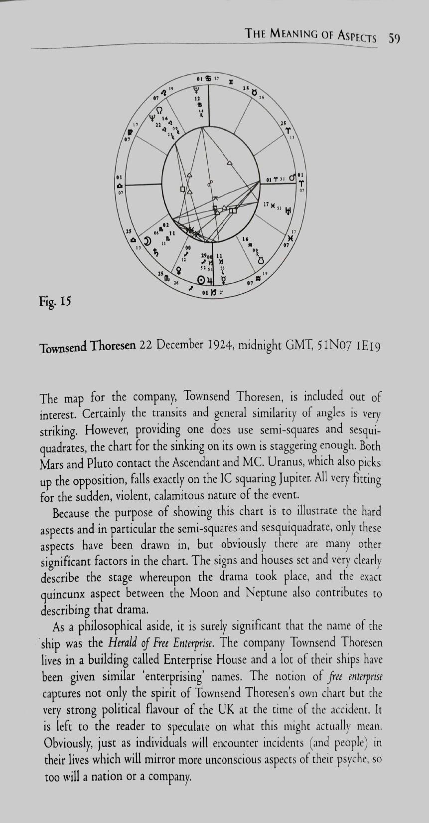 Aspects in Astrology [English]