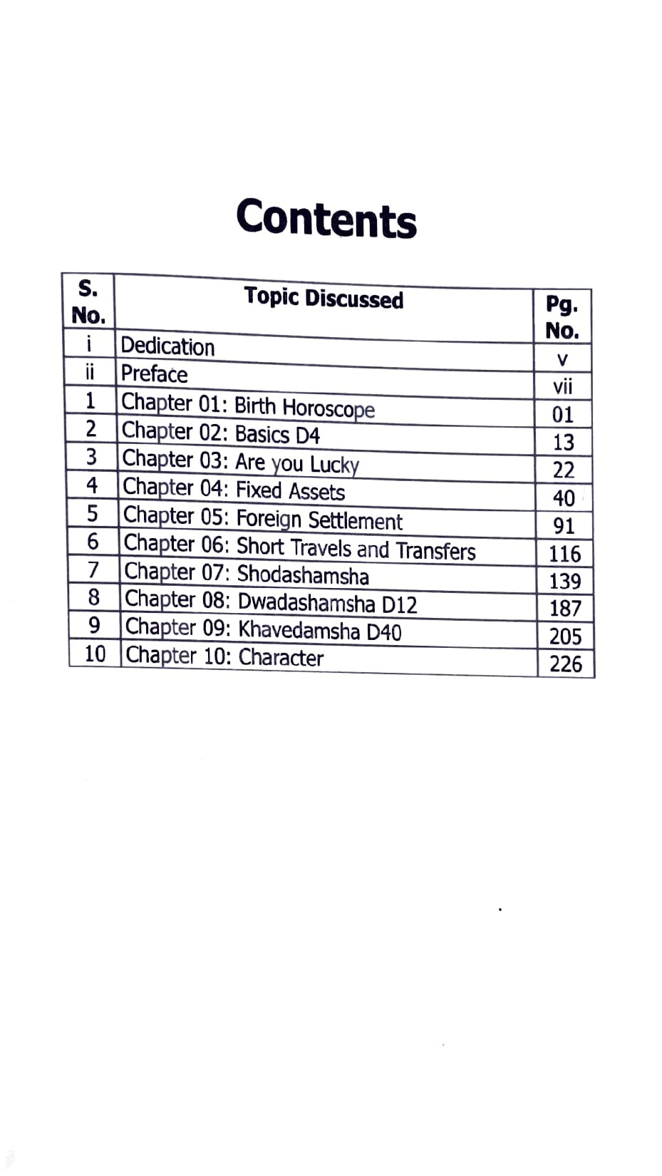 Saral Jyotish (Part 6)  Are you Lucky [English]