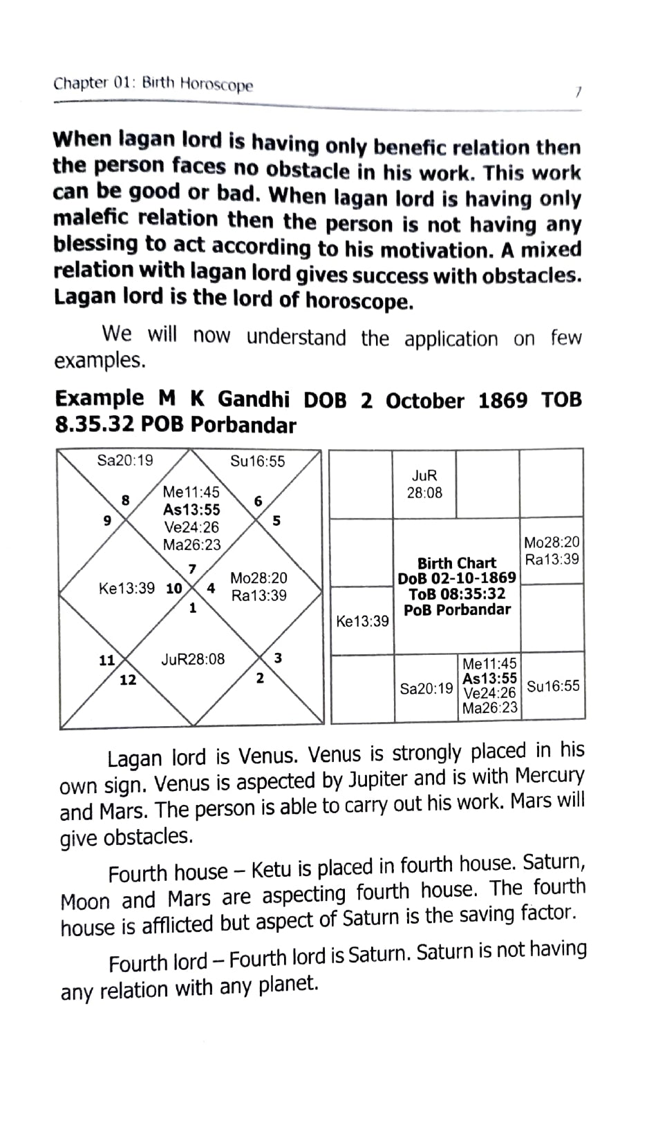 Saral Jyotish (Part 6)  Are you Lucky [English]