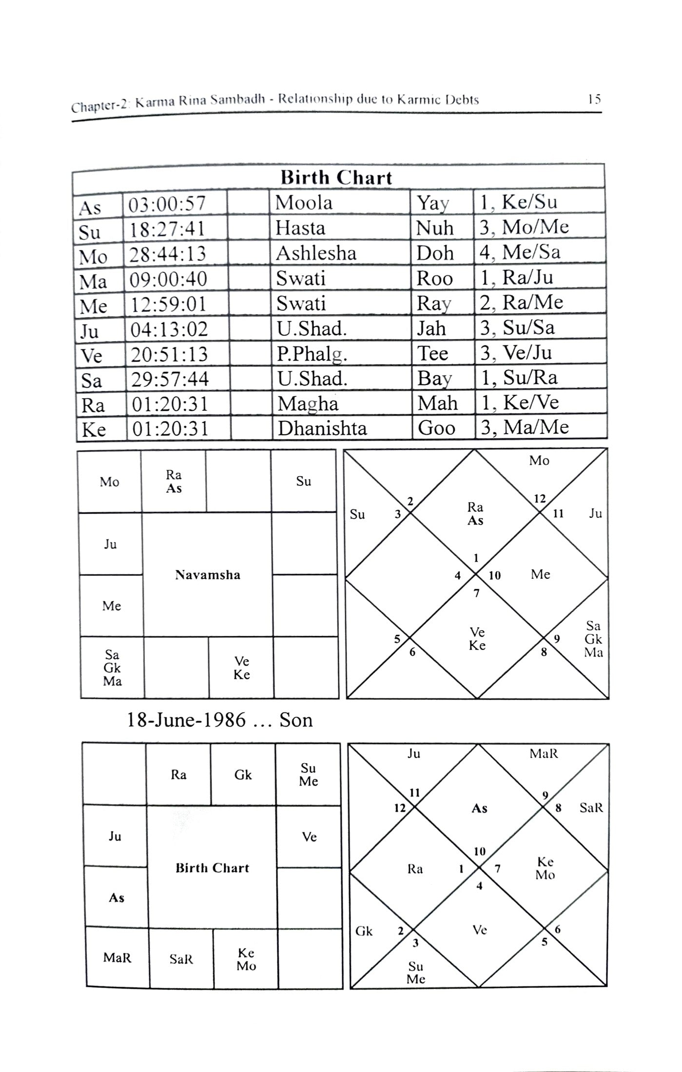 Nadi Principles to Determine Past and Present Lives [English]