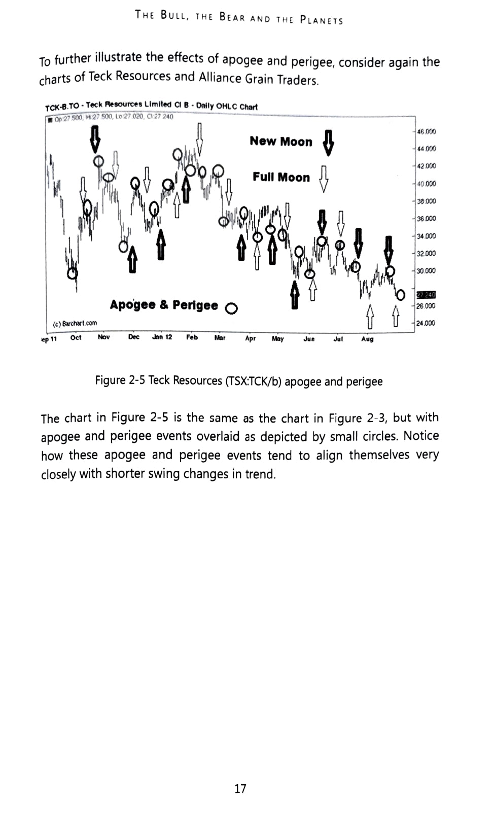 The Bull, the Bear and the Planets: Trading Financial Markets Using Astrology [English]