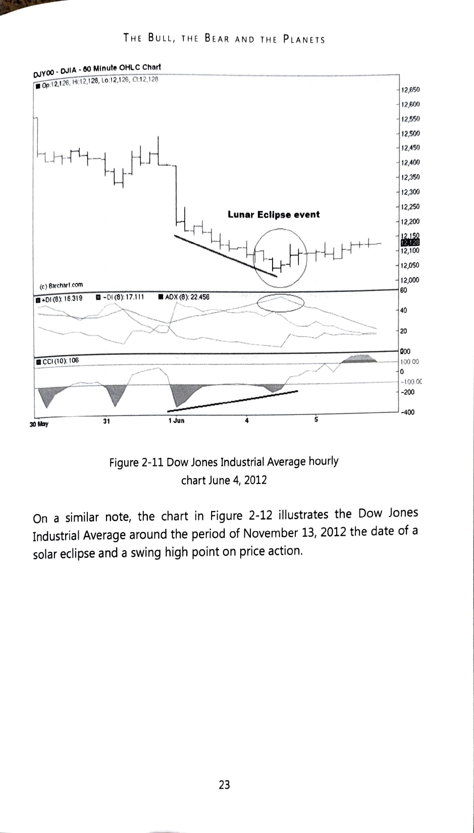 The Bull, the Bear and the Planets: Trading Financial Markets Using Astrology [English]