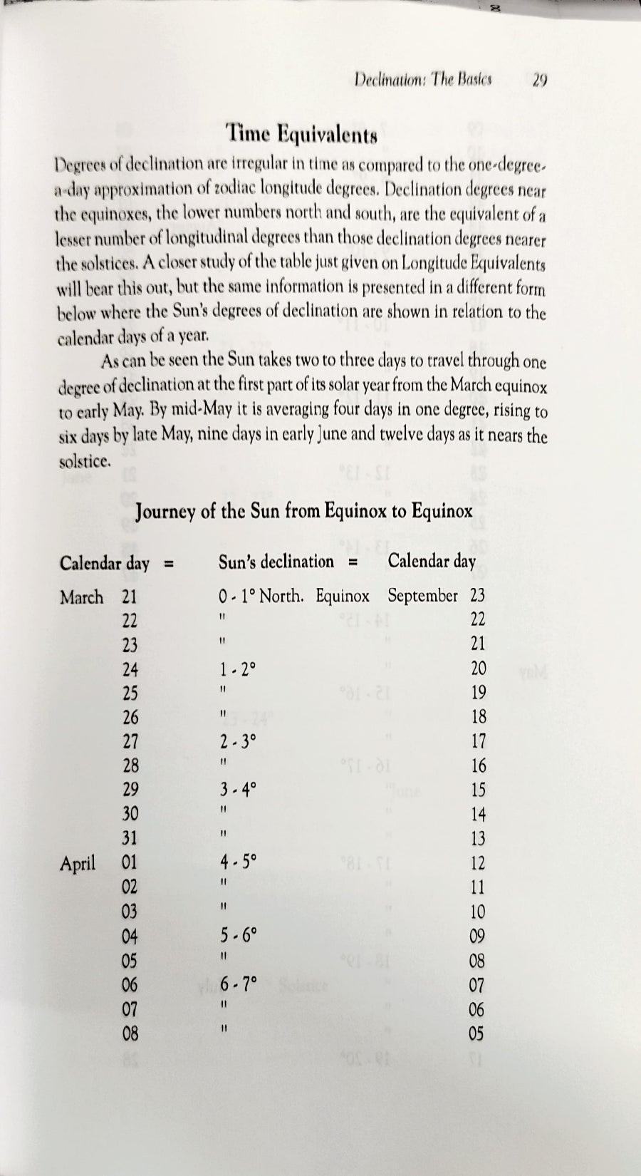 Declination in Astrology: The Steps of the Sun [English]
