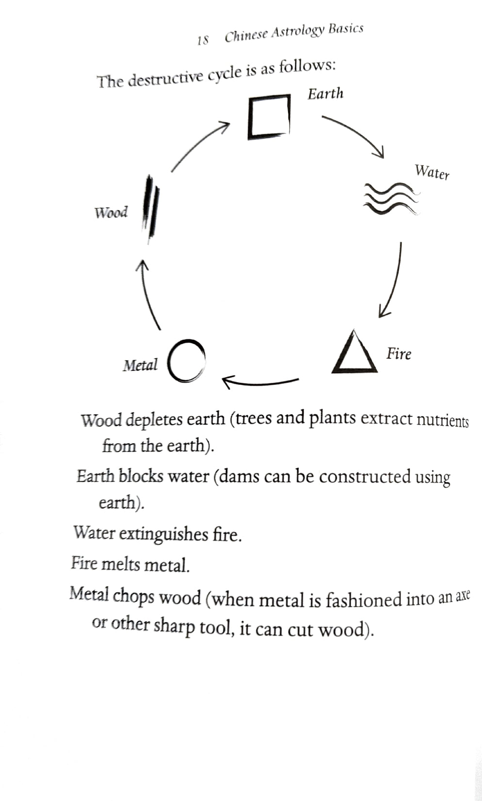 Chinese Astrology [English]