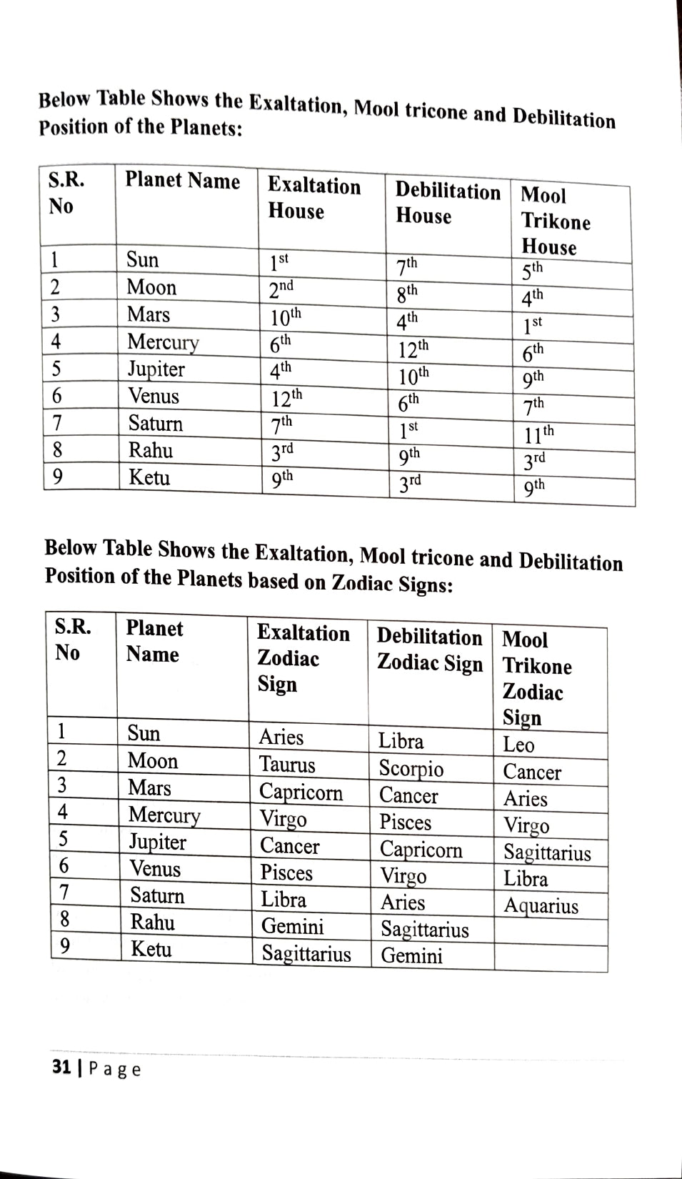 Predictive Astrology & Timing of Events [English]