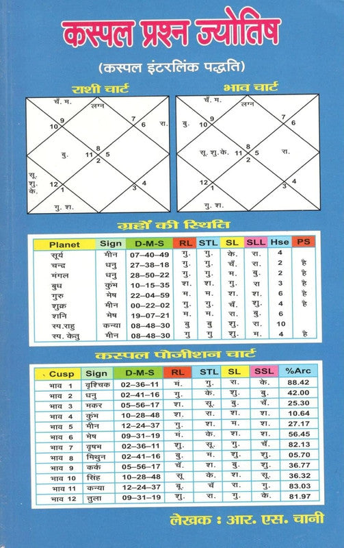 Cuspal Prashna Jyotish [Hindi]
