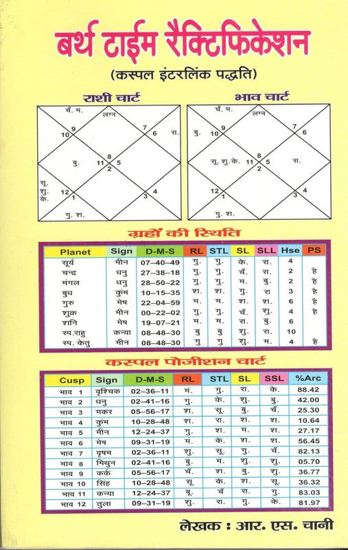 Birth Time Rectification [Hindi]