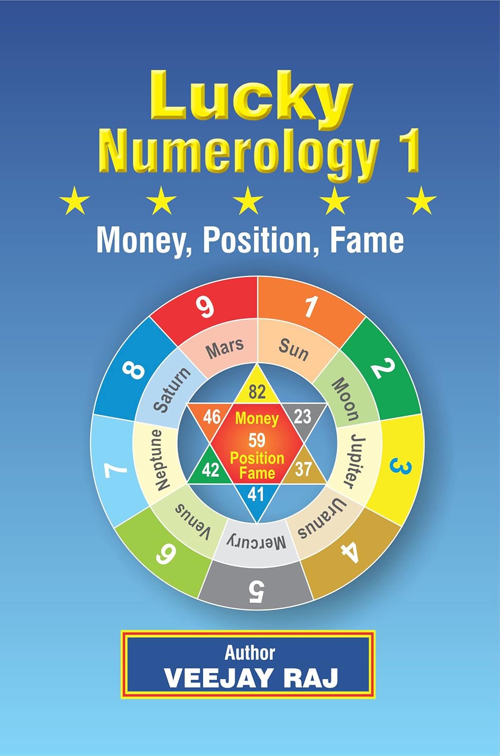 Lucky Numerology1 Money Position Fame [English]