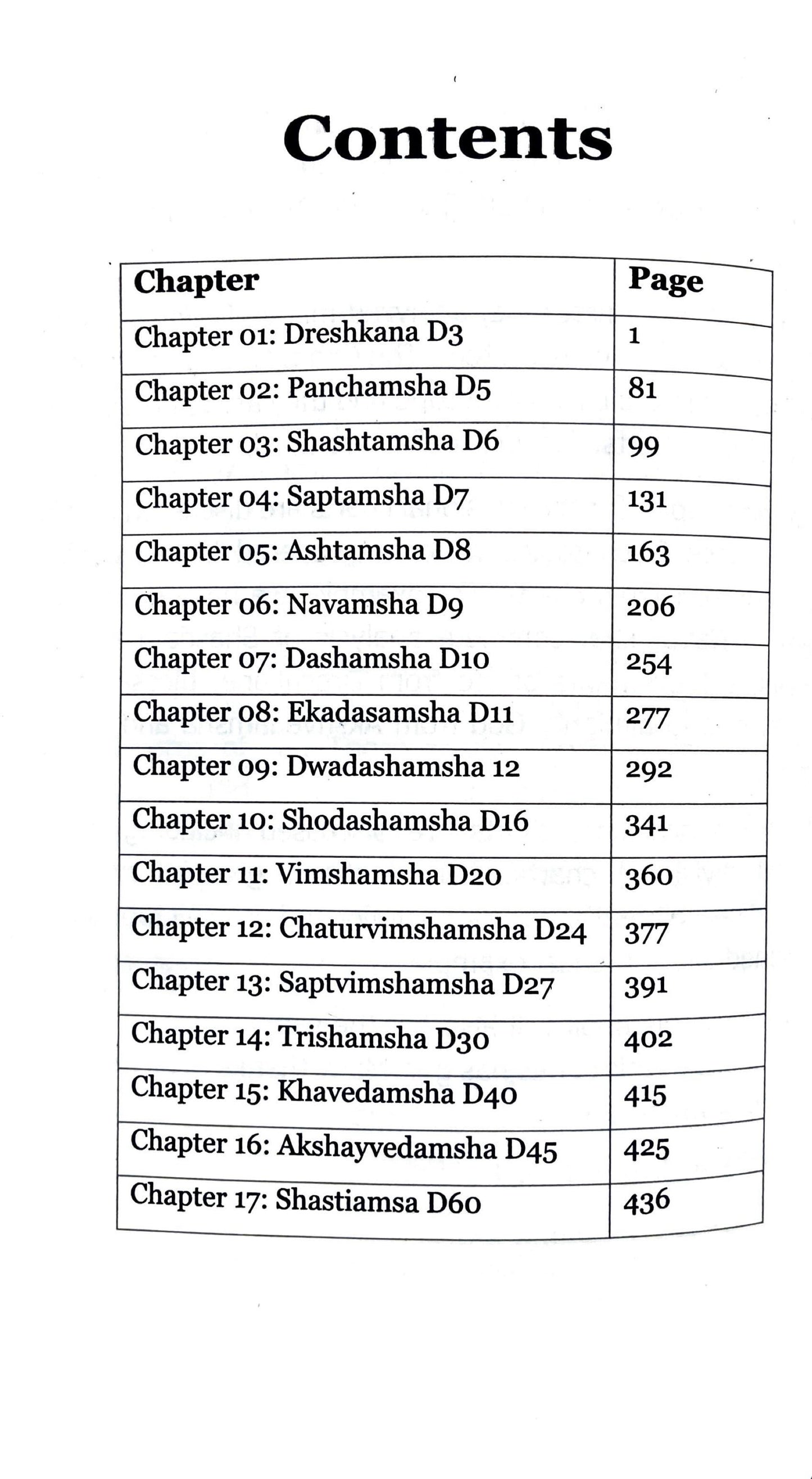 Saral Jyotish  (Part 7) [English] index