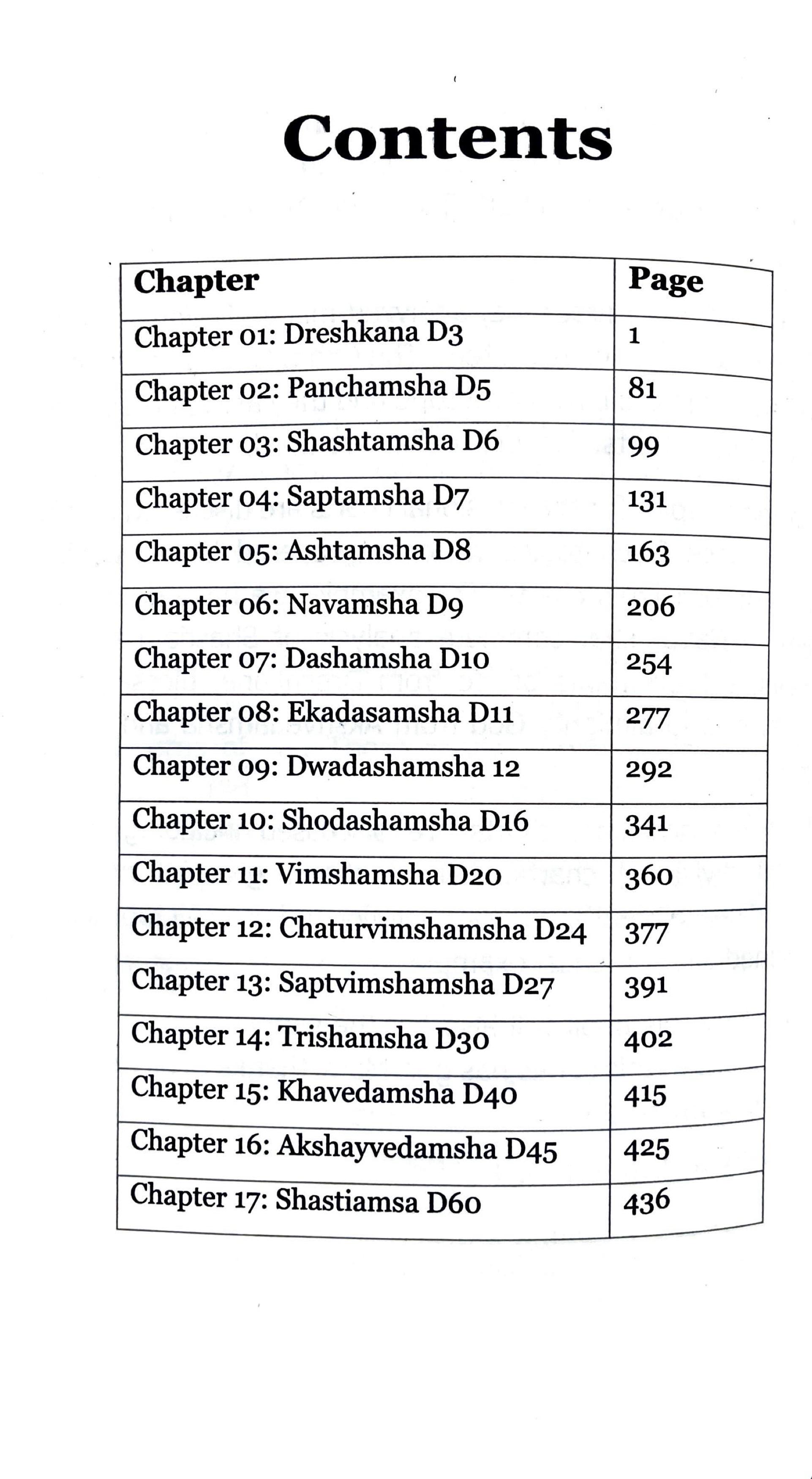 Saral Jyotish  (Part 7) [English] index