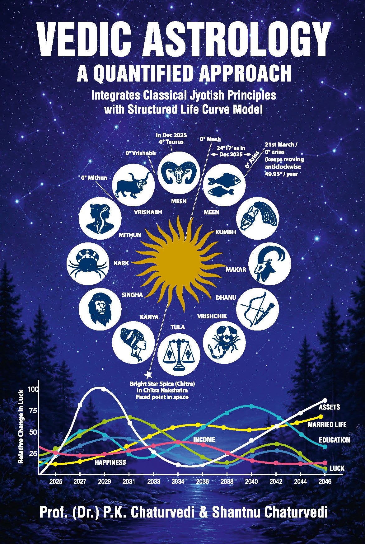 Vedic Astrology a Quantified approach [English]
