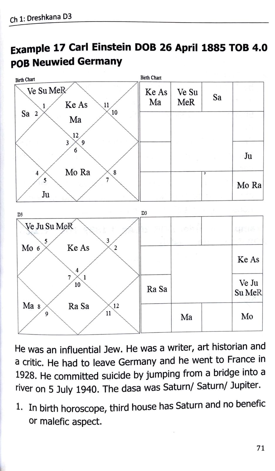 Saral Jyotish  (Part 7) [English]
