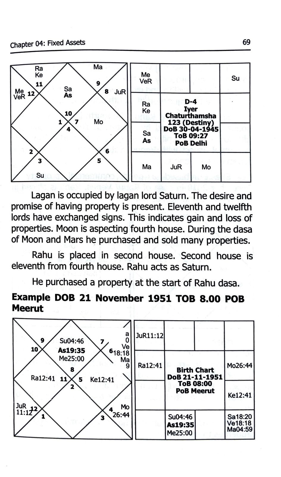 Saral Jyotish (2024 Edition) (Part 6) [English]