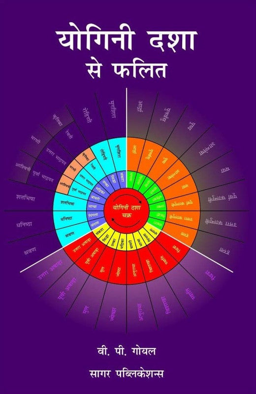 Yogini Dasha se Phalit [Hindi]