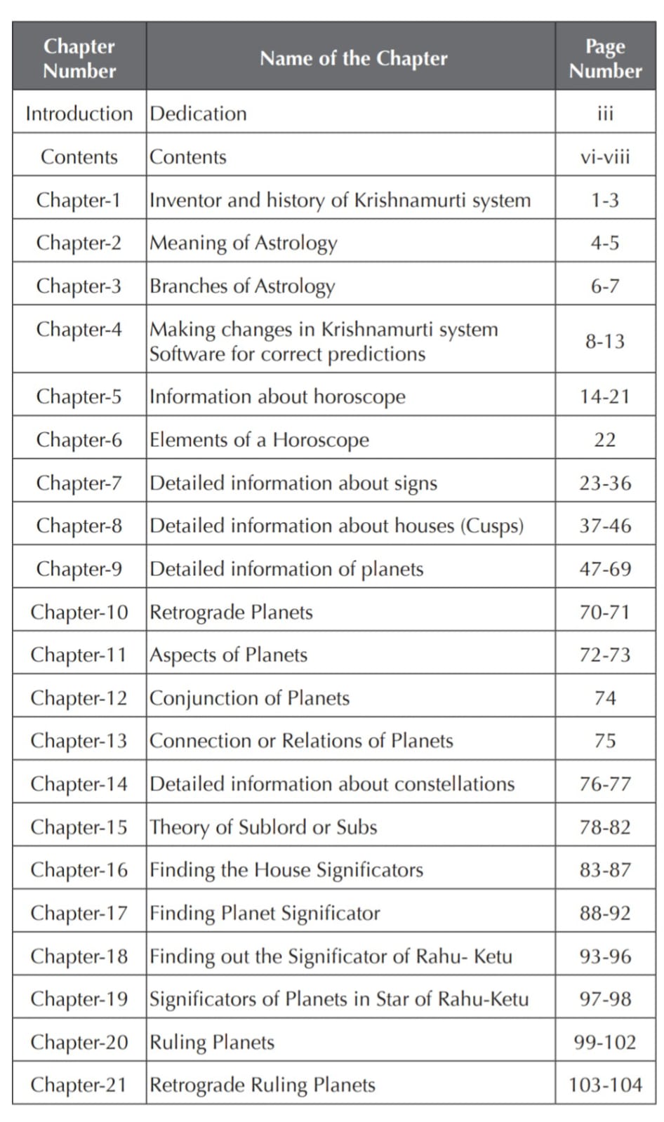 Learn KP Astrology in 30 Days without any Teacher [English]
