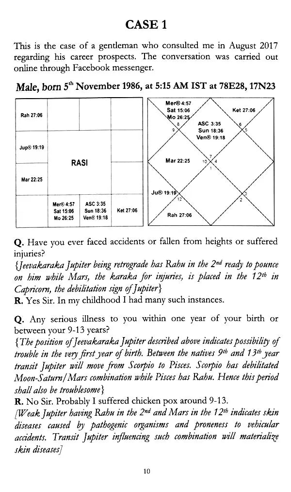 Blind Chart Analysis [English]