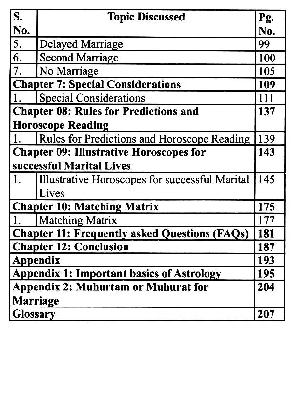 Matching of Horoscopes for Marriages [English]