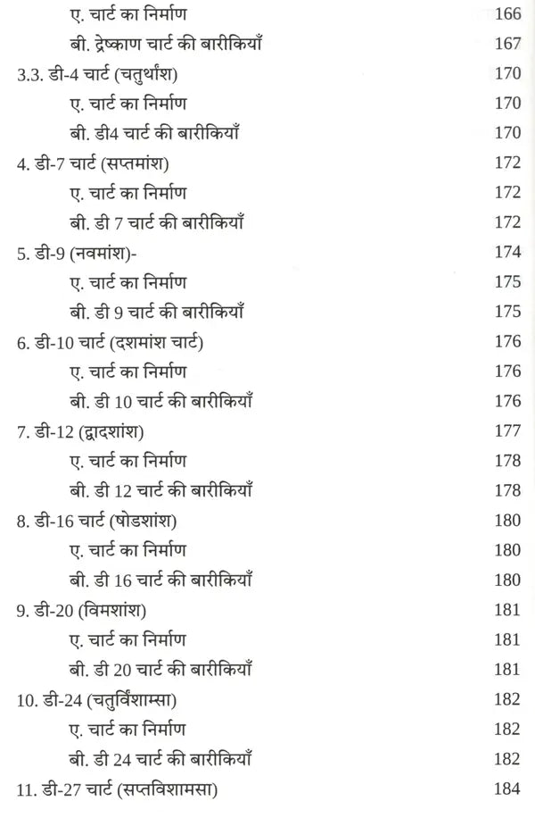 Phalit Jyotish Mein Baarikiyan Aur Virodhabhaas [Hindi]