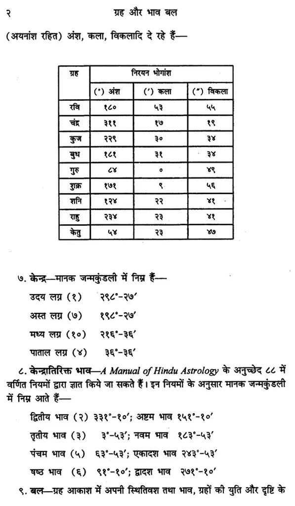 Graha aur Bhava Bal [Hindi]